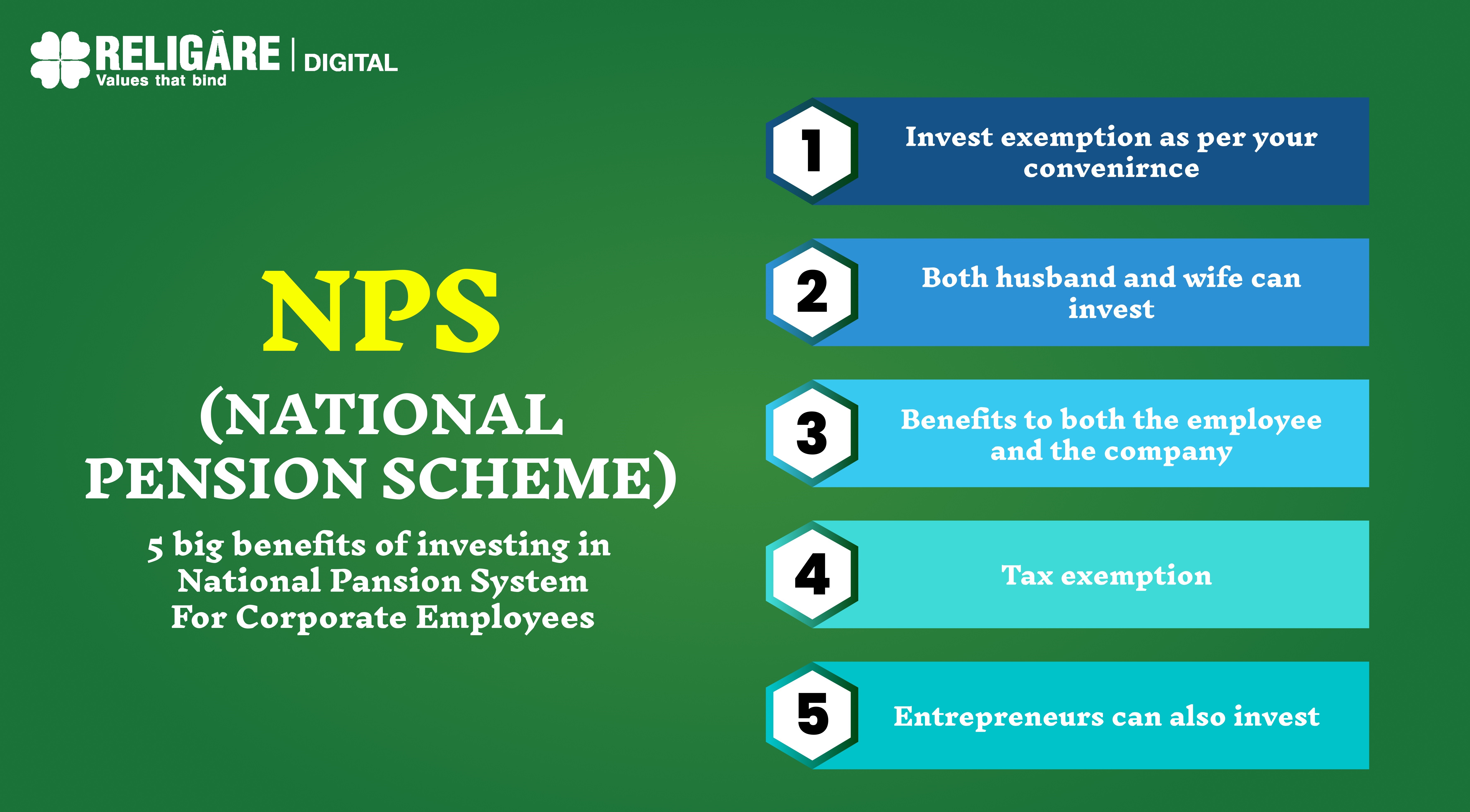 Open National Pension System (NPS) Account Online