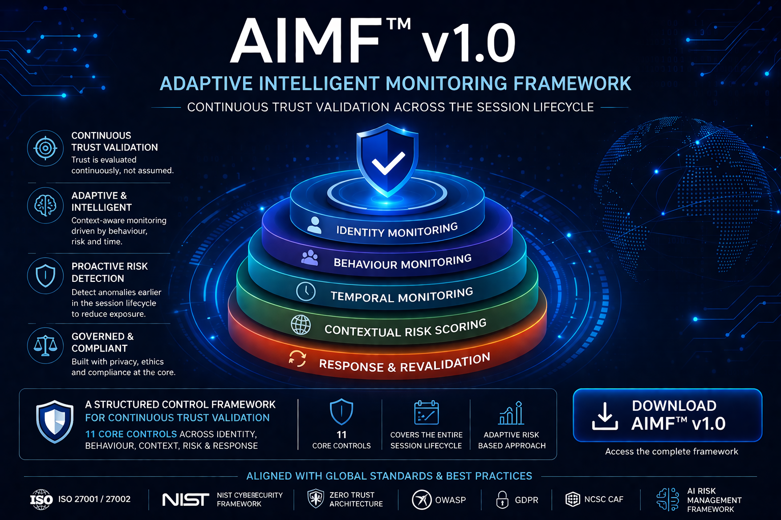 AIMF v1.0