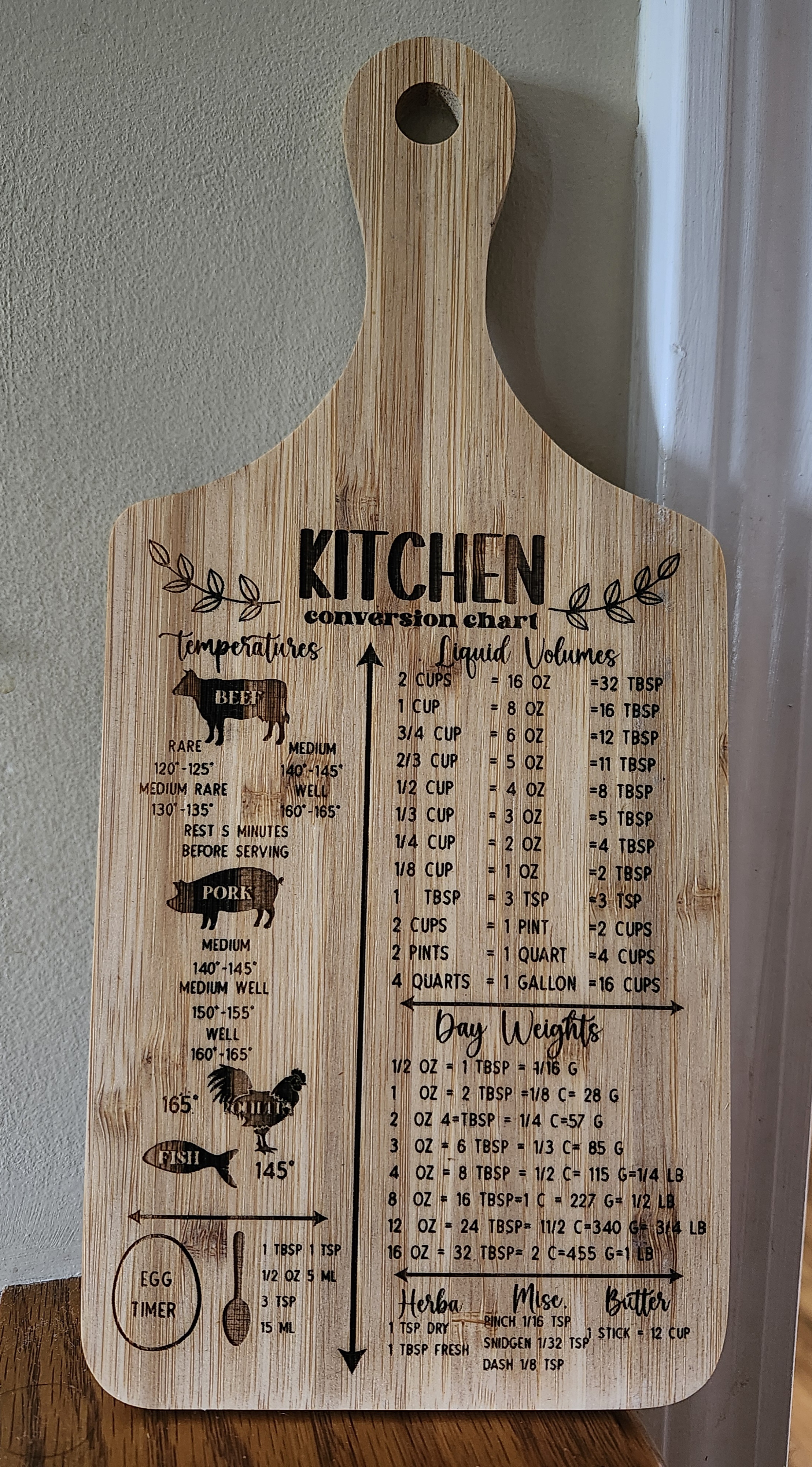 Wooden Kitchen Conversion Chart Cutting Board