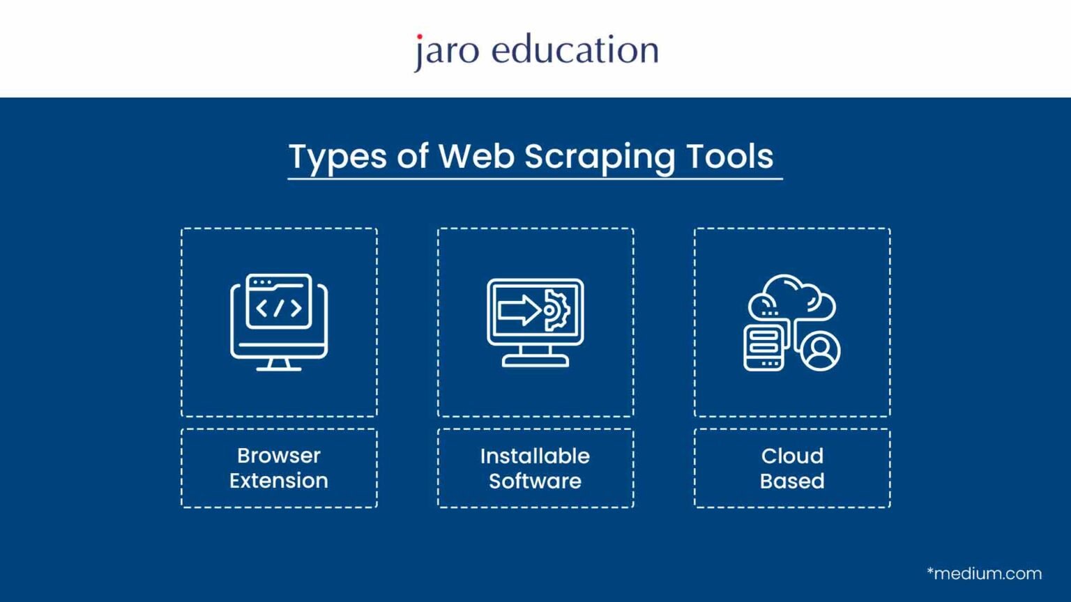 Data Scraping & Analytics (Enterprise Solutions)