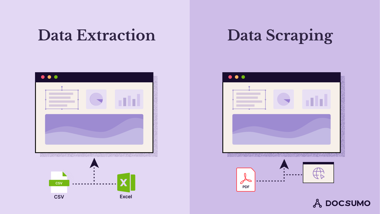 Data Scraping & Analytics (One-time Projects)