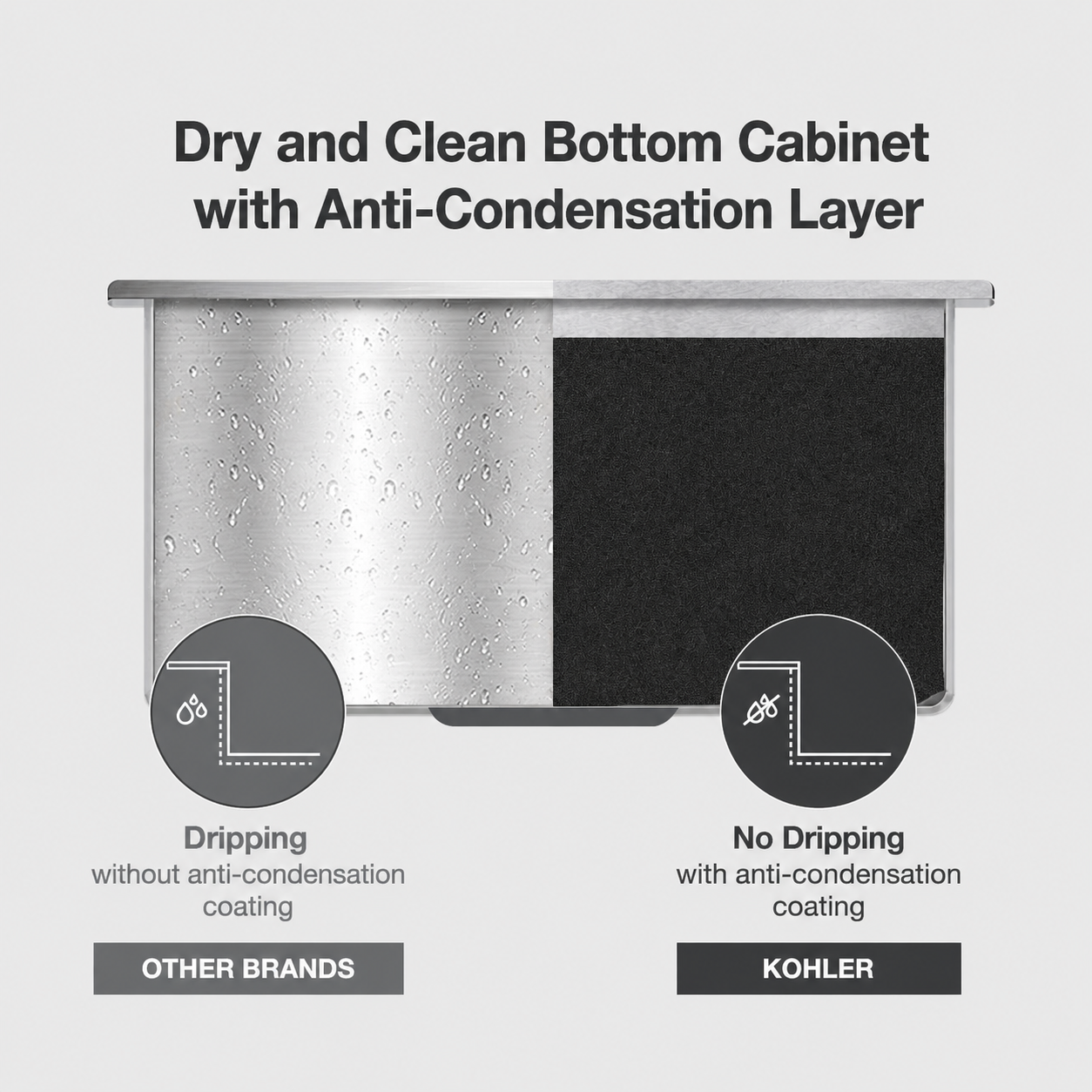 Kitchen Sink | 1.2 mm Thick Stainless Steel Single Bowl with SilentShield™ | 10" Deep, Round Corners for Easy Cleaning | 21x18x10 inches, Brushed Matte Steel