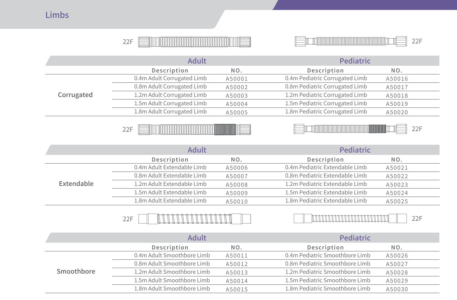 Anesthesia Catheter Mounts & Limbs