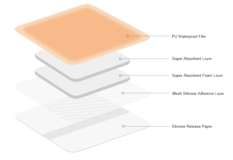 Silicone Foam Dressing Non Bordered 10x10