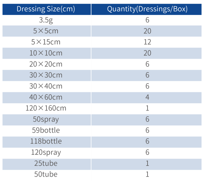 First Aid Burn Dressing