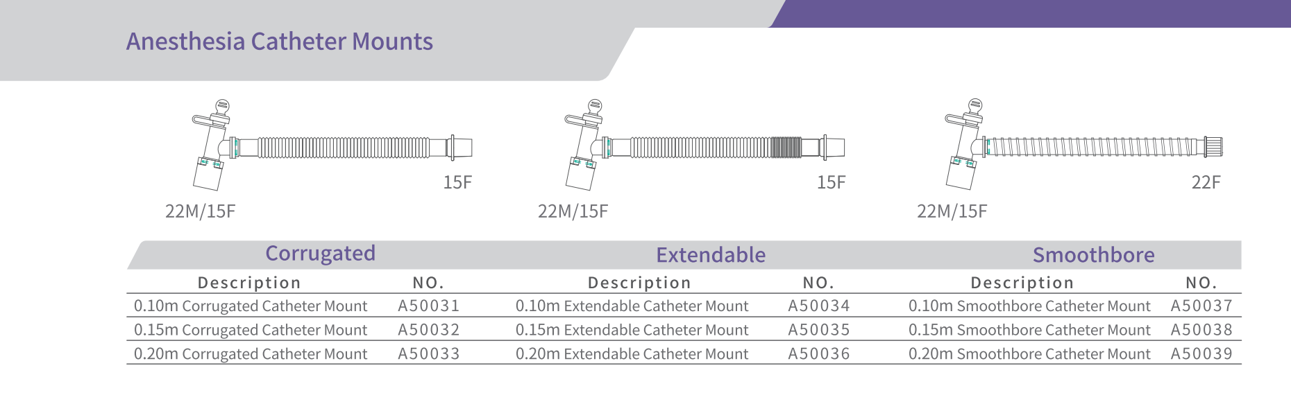Anesthesia Catheter Mounts & Limbs