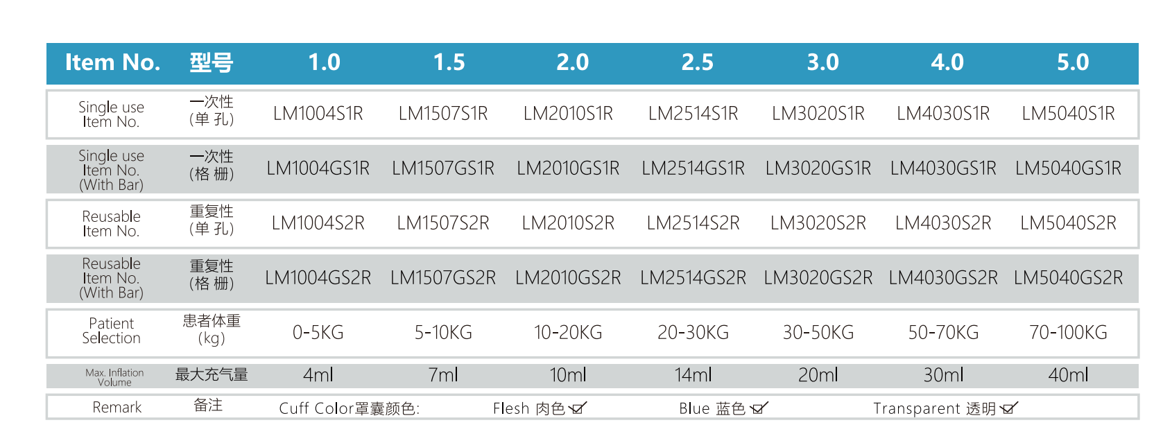 Disposable Reinforced Silicone Laryngeal Mask