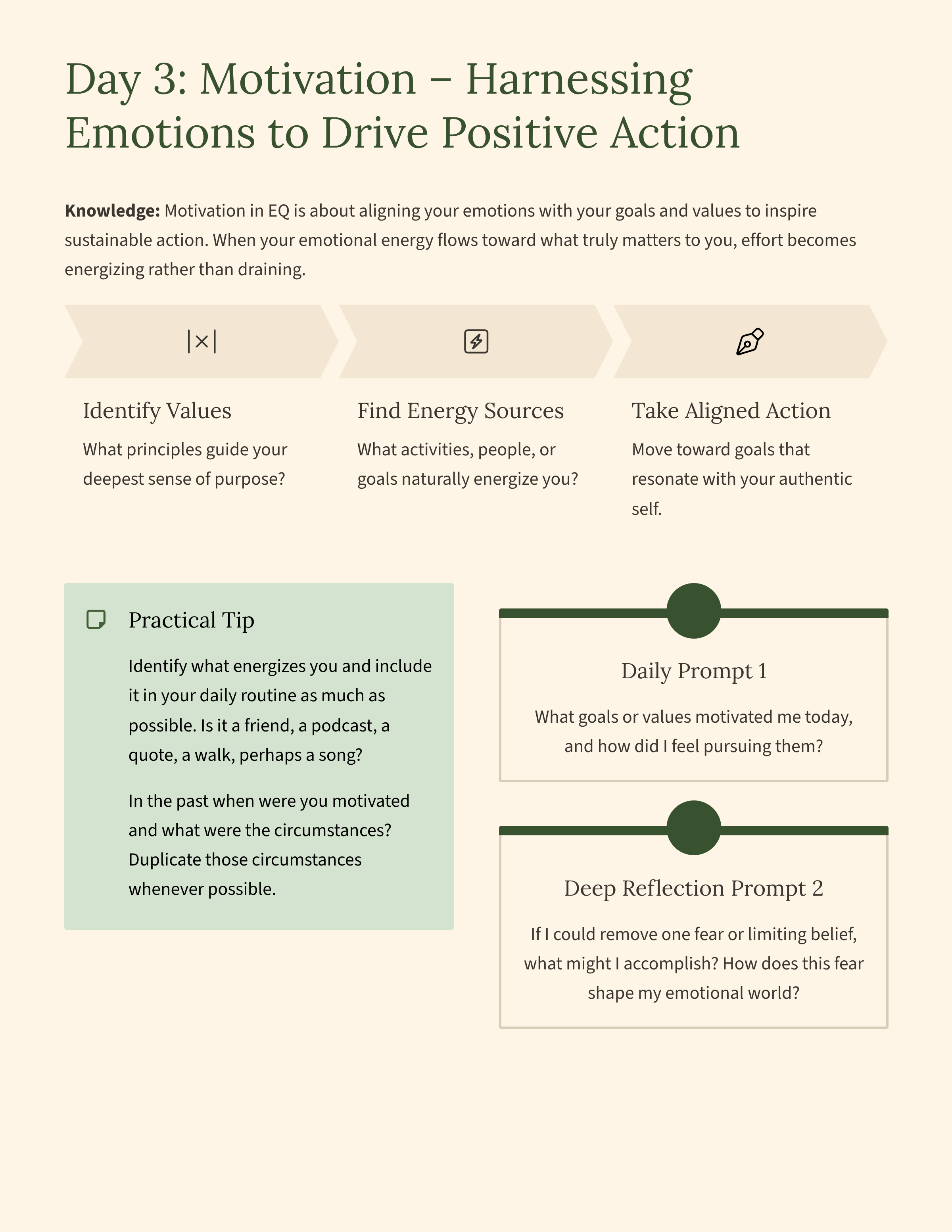 7- day Dive into EQ for Women - journal format, digital download