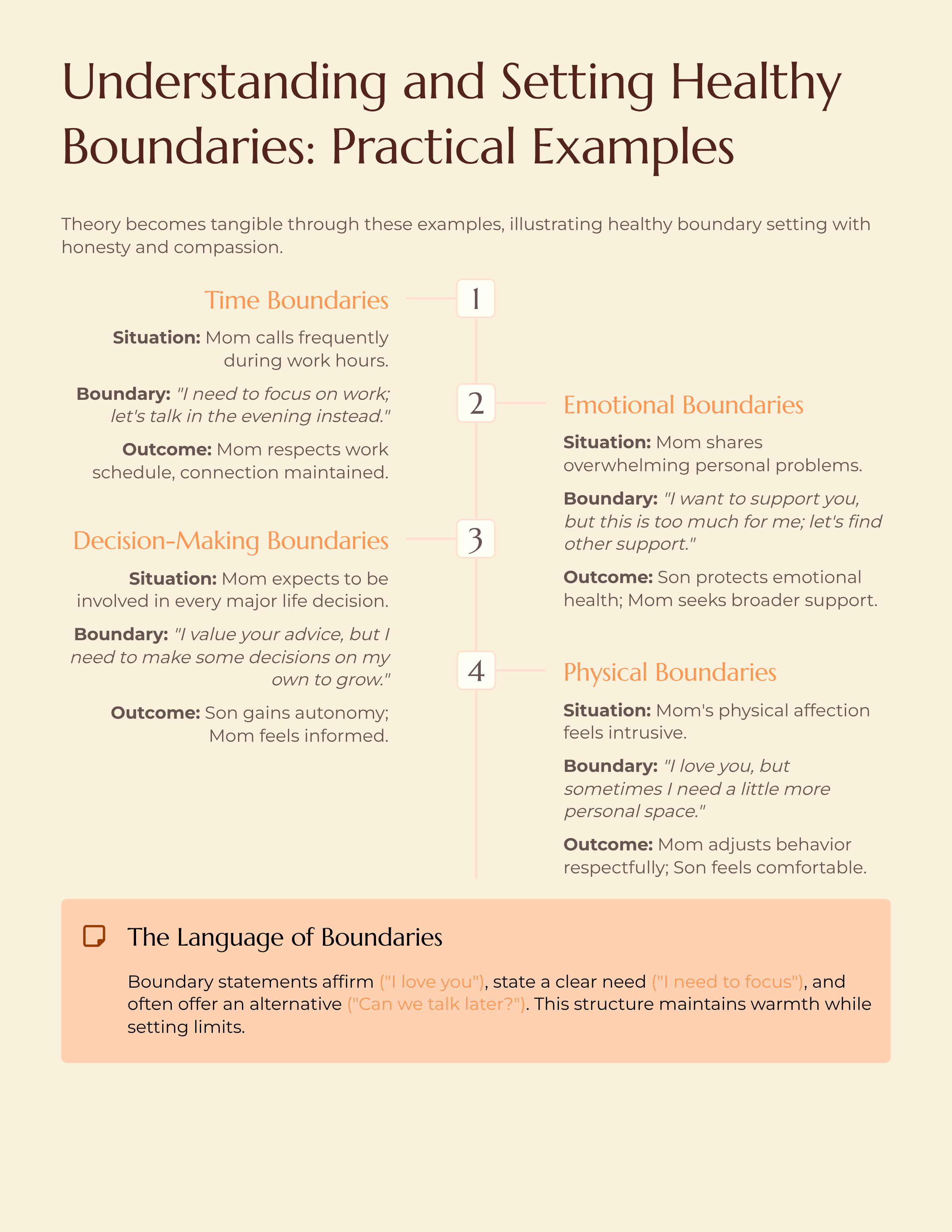 Healthier Relationship Adult Son & Mother - digital download