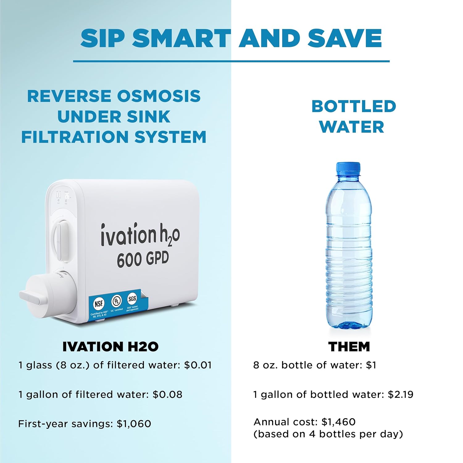 Ivation H2O 600 GPD Reverse Osmosis Under Sink Tankless Water Filter