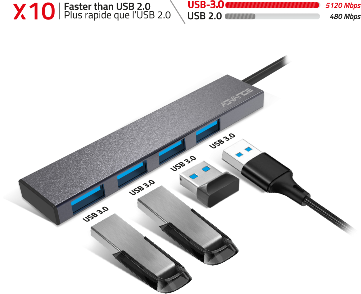 30 Type C Advance Xpand Smart 4 Ports Type A