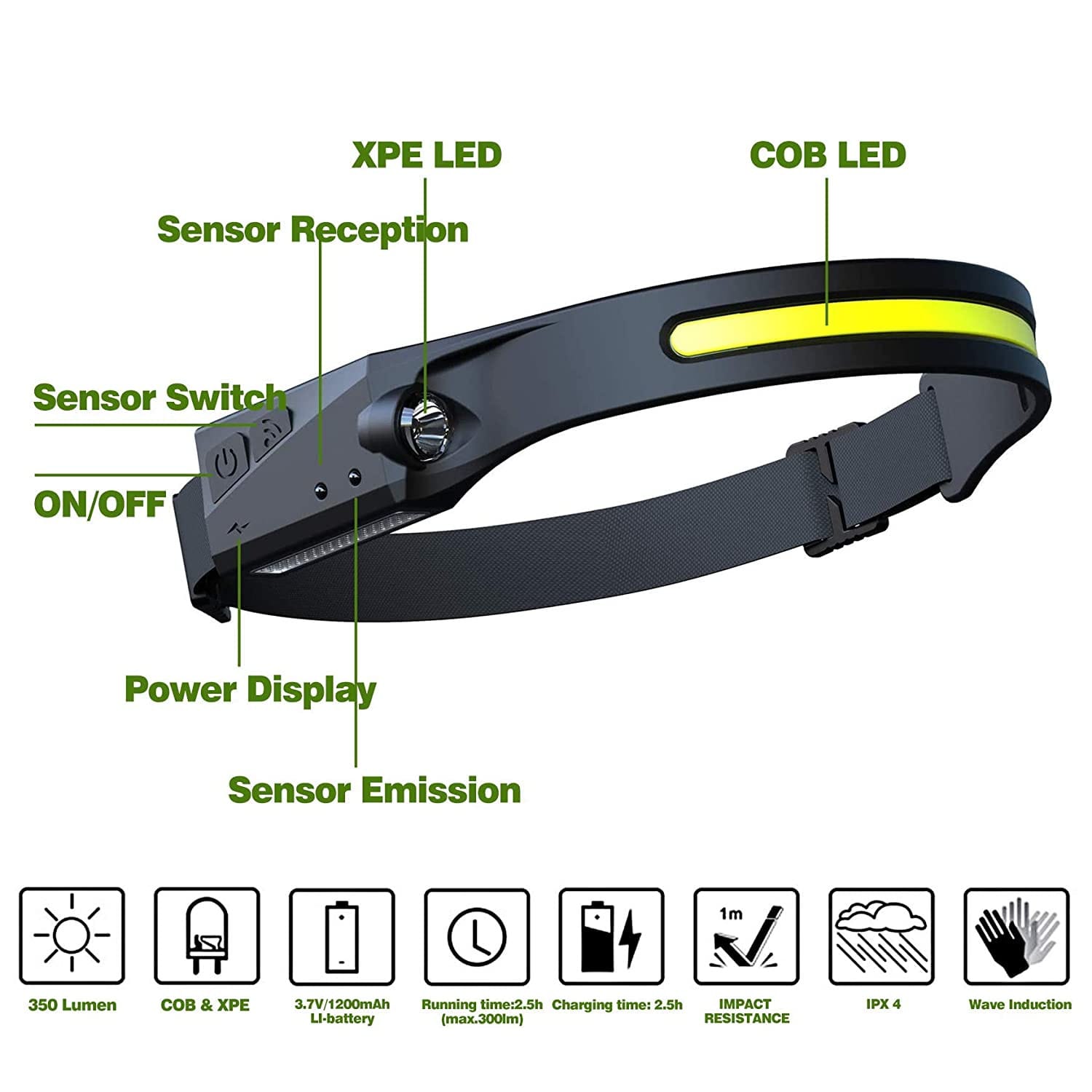 Wave Induction Headlamp
