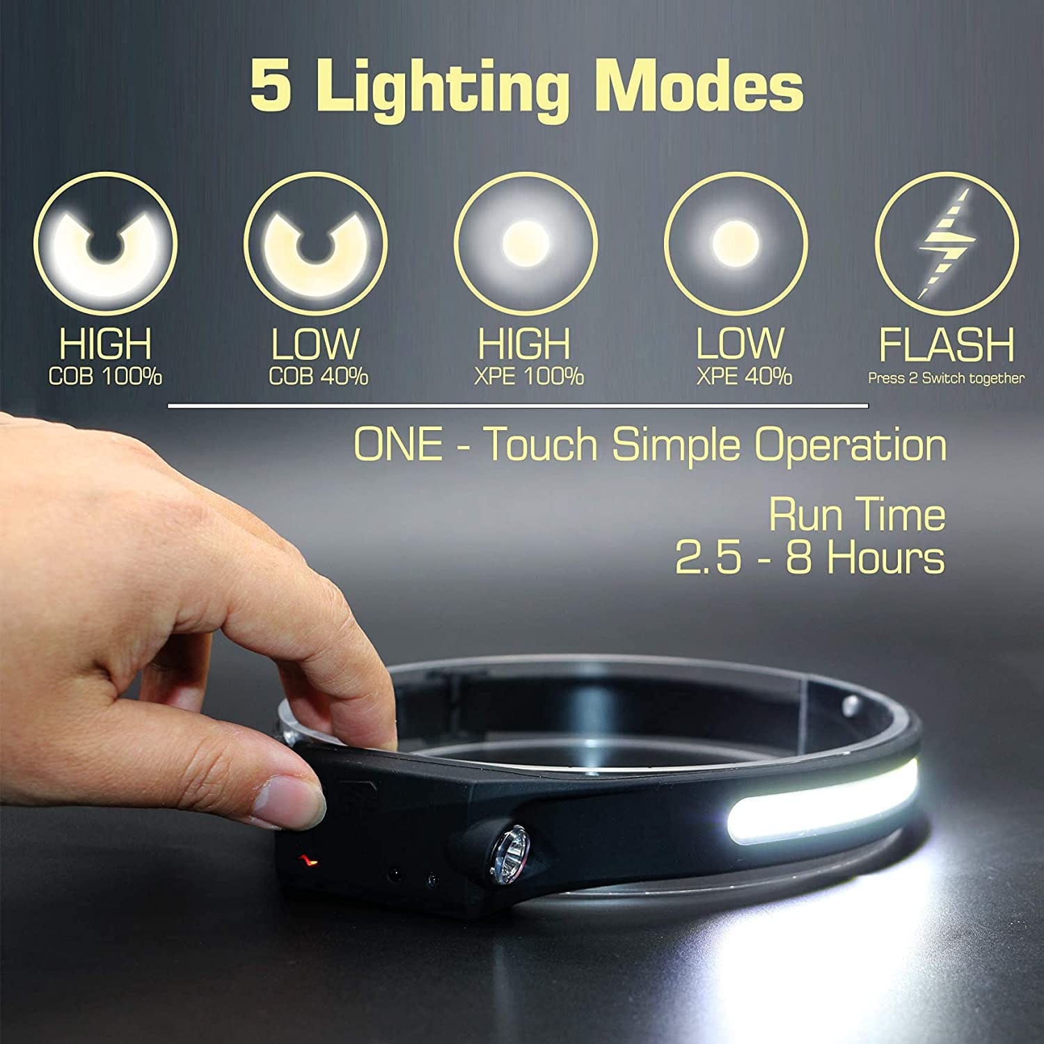 Wave Induction Headlamp