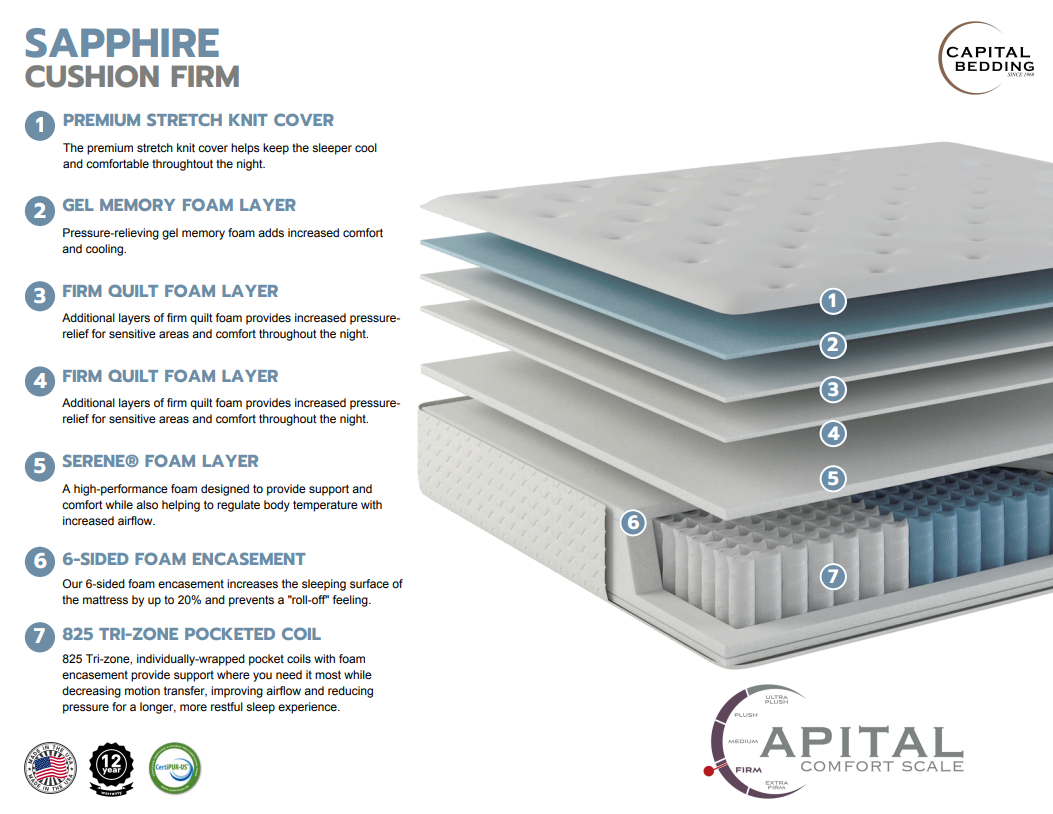 Sapphire Cushion Firm Mattress