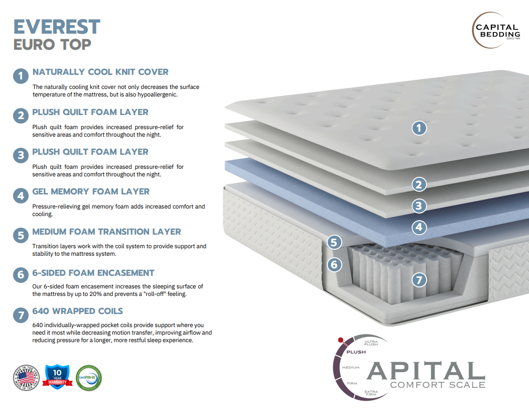 Everest 15" Euro Top  Mattress