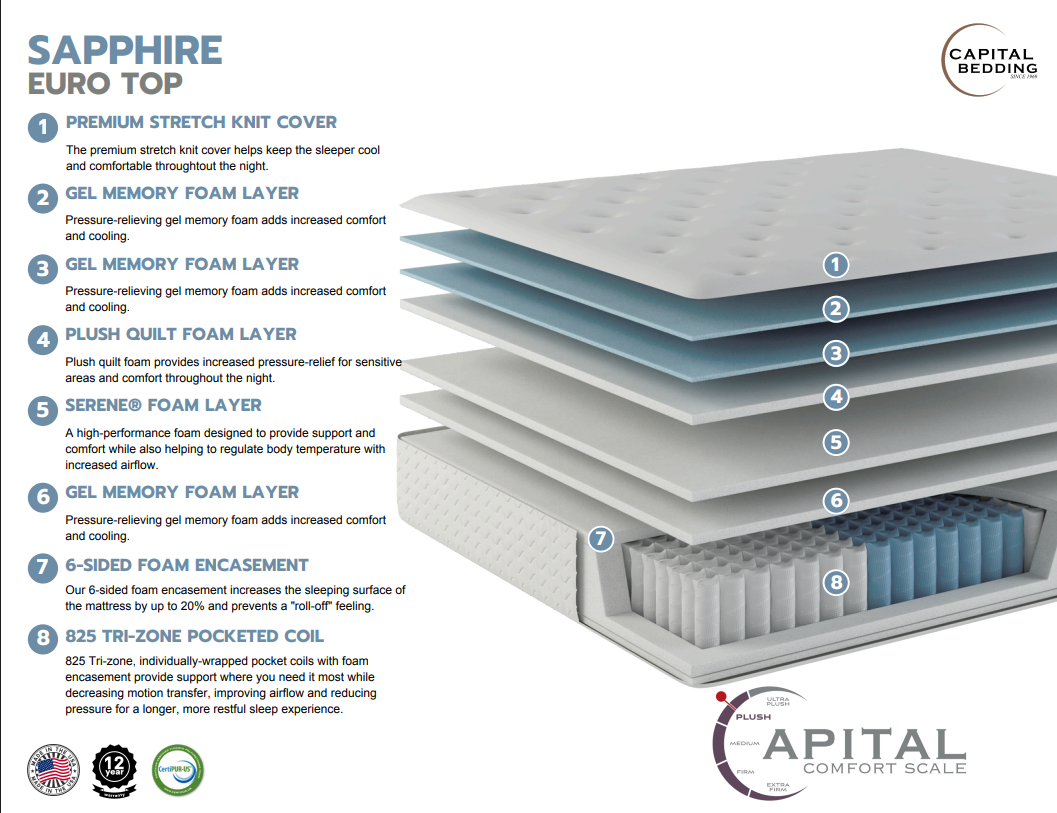 Sapphire Euro Top 14" Mattress