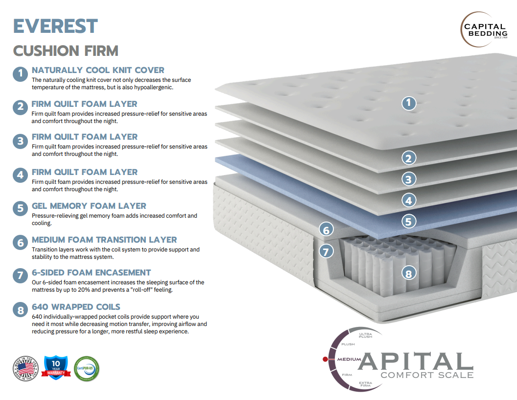 Everest Cushion Firm 14 `` Mattress