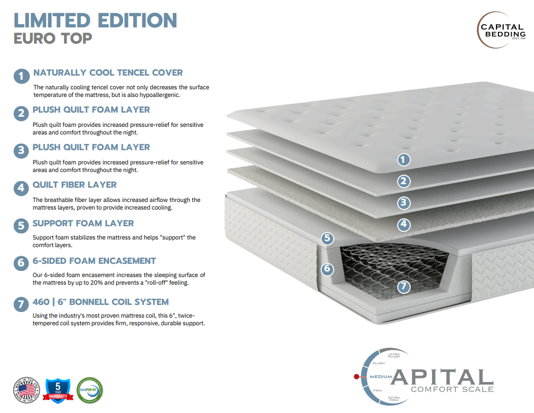 Limited Edition 11.5" Euro Top Mattress