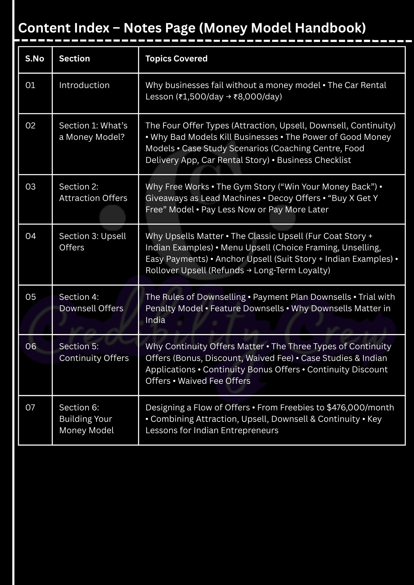 DECODING $100M MONEY MODELS: THE INDIAN PLAYBOOK