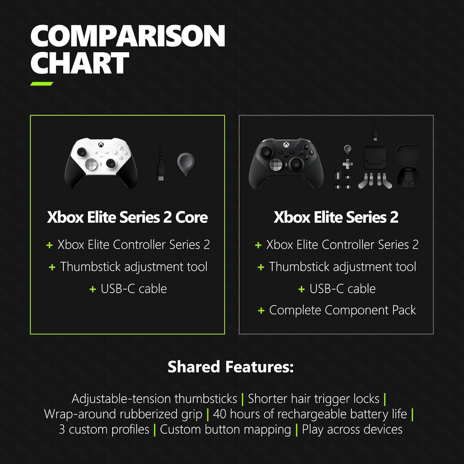 XBOX ELITE SERIES 2 CORE WIRELESS GAMING CONTROLLER