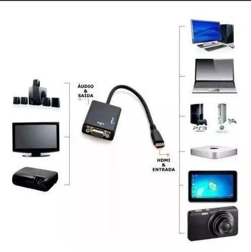 Adaptador Hdmi A Vga +  Cable De Audio