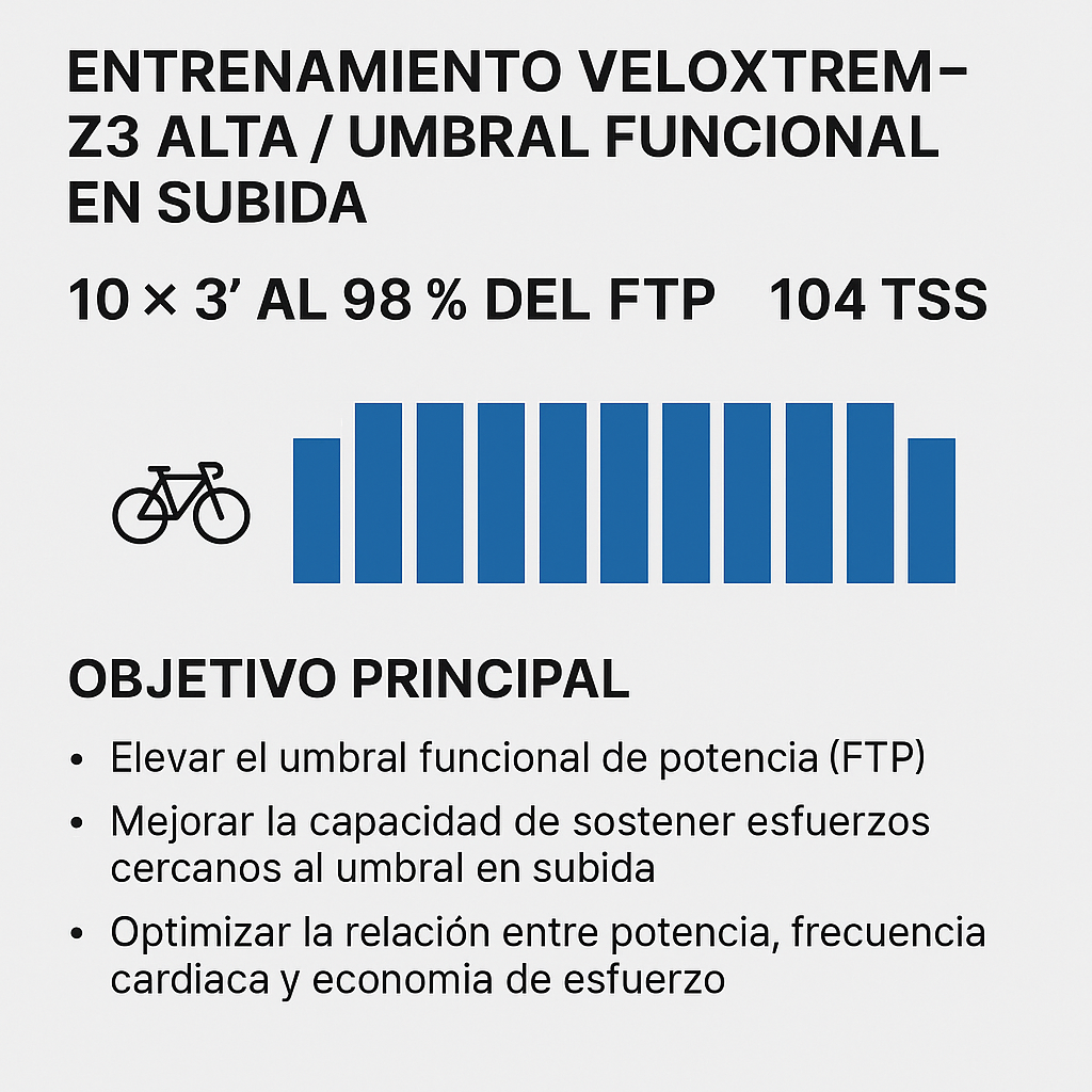 DIA ESPECIFICO DE FTP POR VATIOS