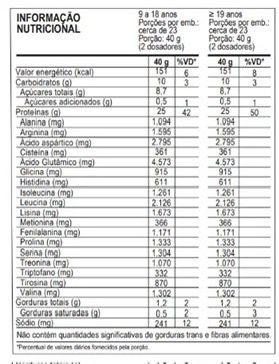 Iso Protein Blend (900g) Probiótica - Sabor Cookies and Cream