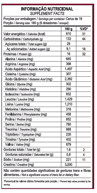 Hipercalórico Super Gainers (3KG) Max Titanium - Sabor Morango