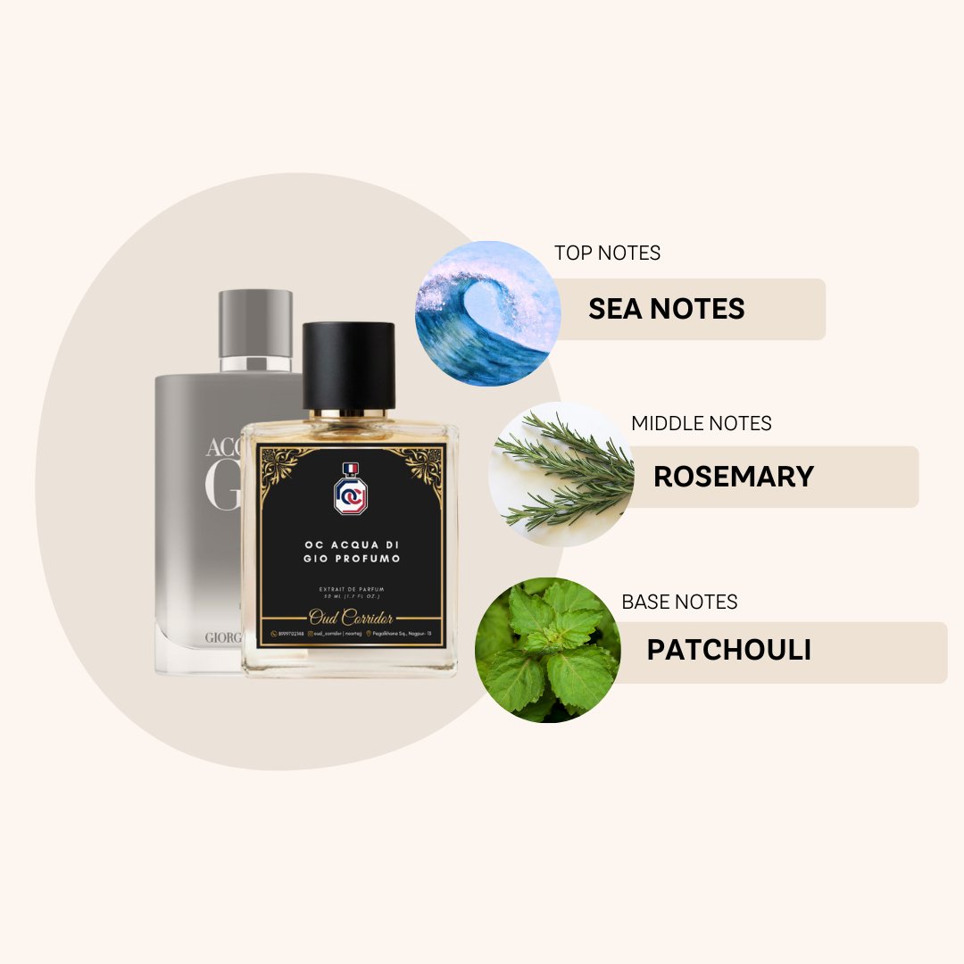 OC ACQUA DI GIO PROFUMO