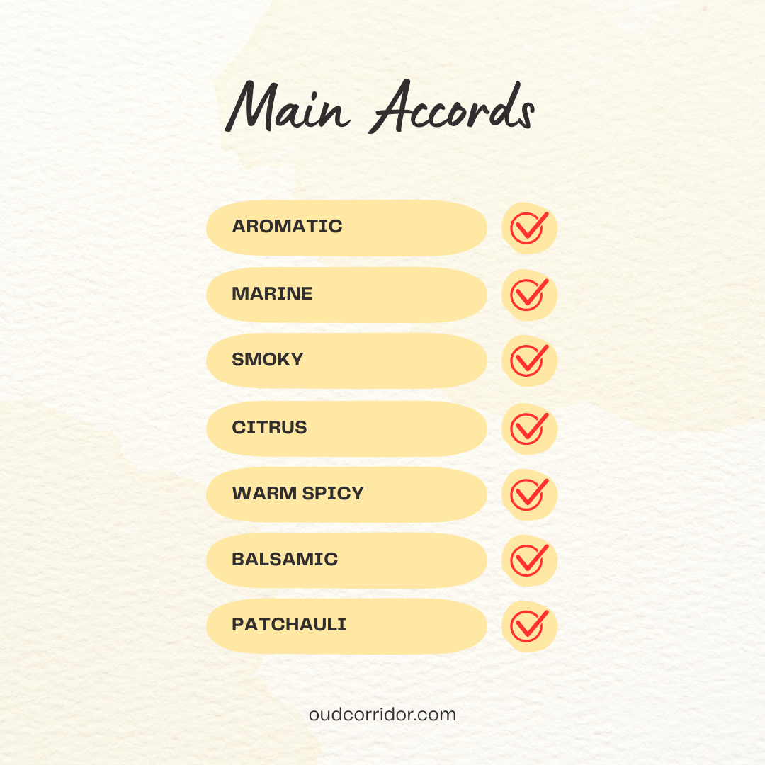 OC ACQUA DI GIO PROFUMO