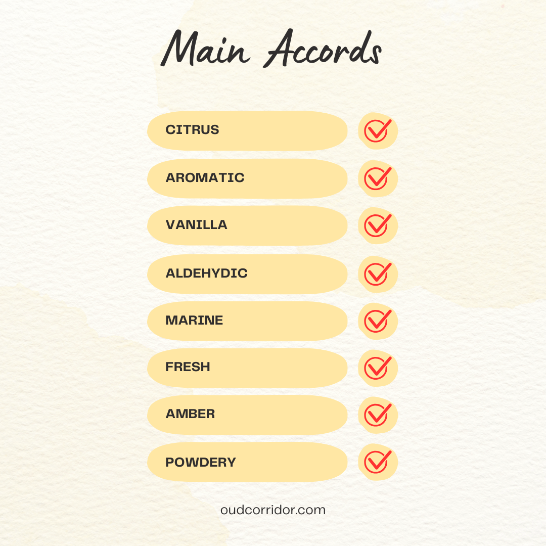 OC CHANEL ALLURE HOMME SPORT