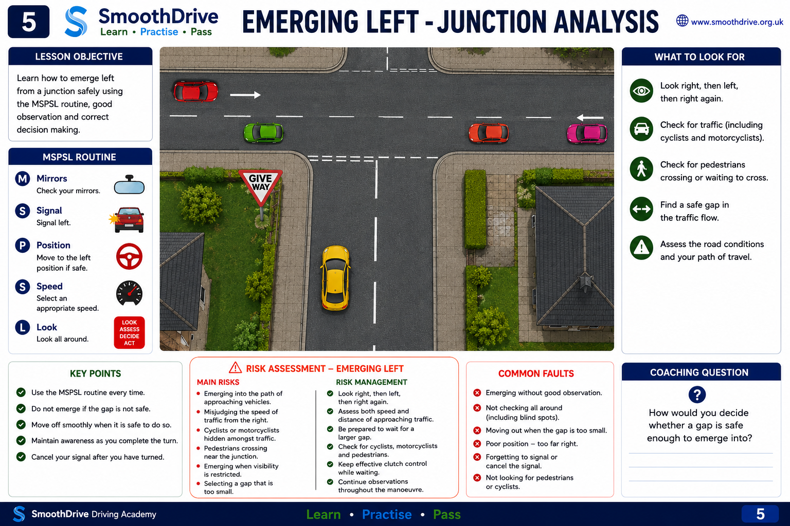 Learner Driver Workbook: Junctions, Emerging & Crossroads