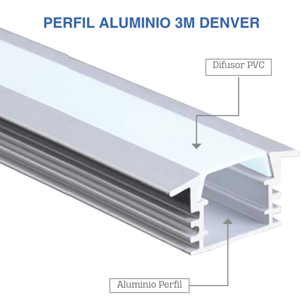PERFIL ALUMINIO 3M DENVER VICTORIA LED