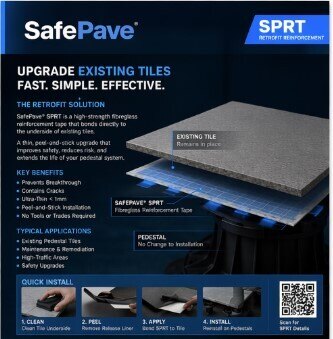 SafePave® - Reinforcement Tape 300 (SPRT)