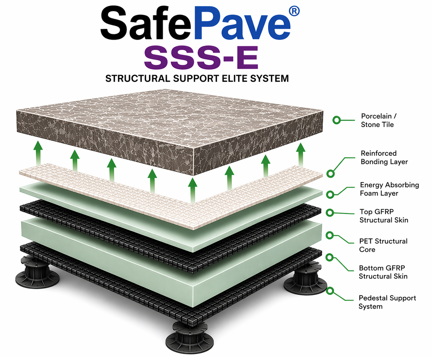 SSS-E Structural Support System - Elite