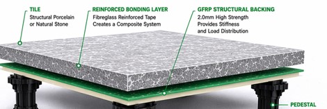 SSS Bonded Structural Backing