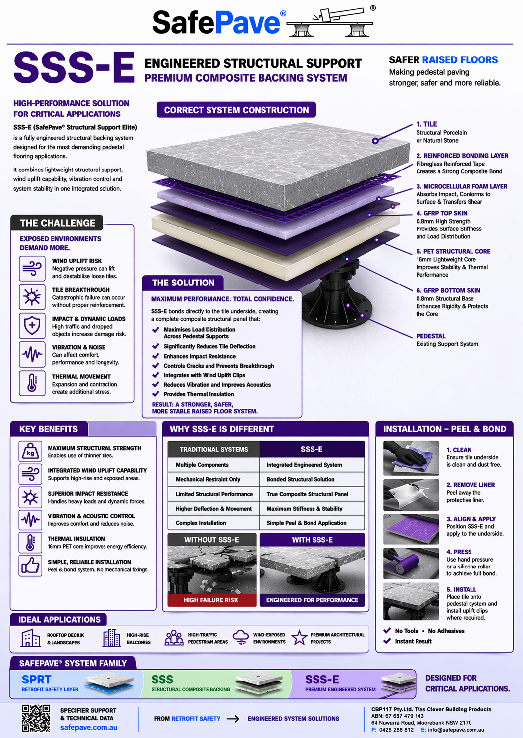 SSS-E Structural Support System - Elite