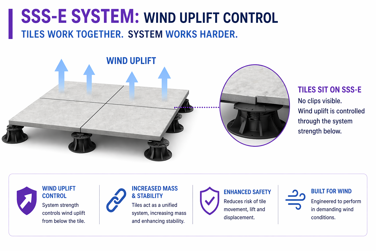SSS-E Structural Support System - Elite