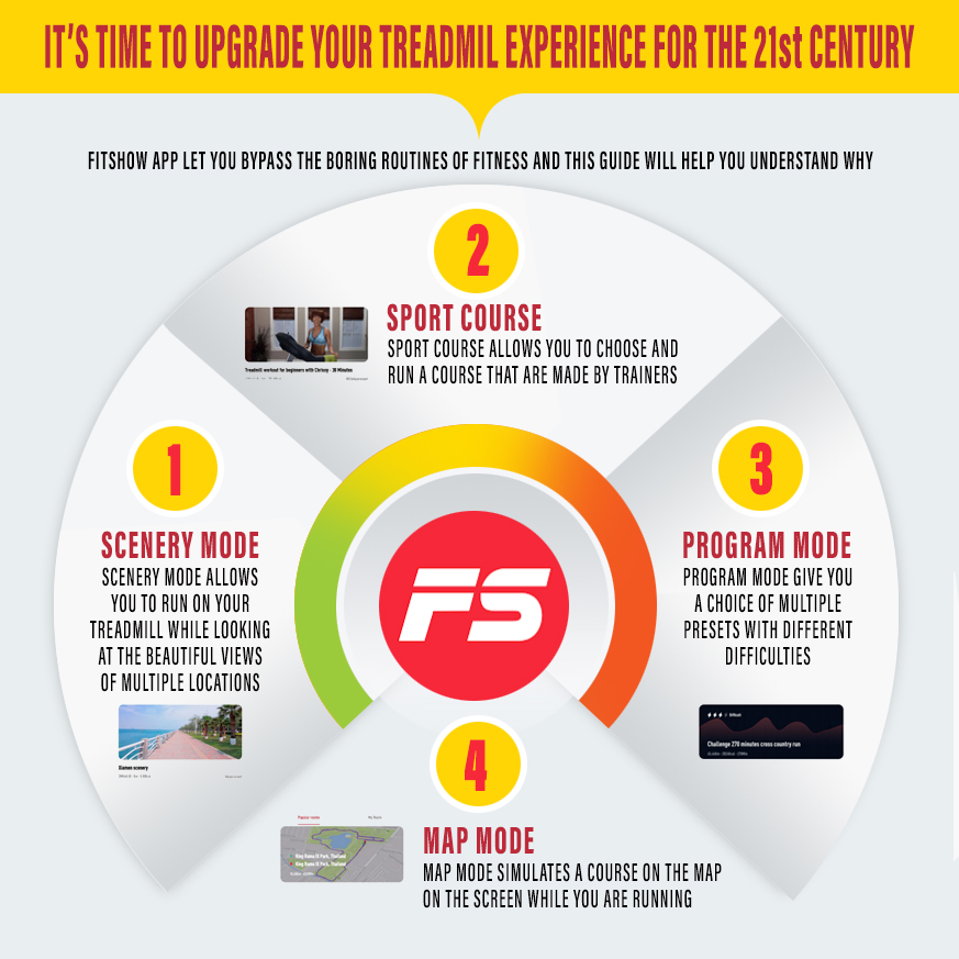 FitExperte Foldable Treadmill with FitShow Apps & Bluetooth speaker TM9450KS