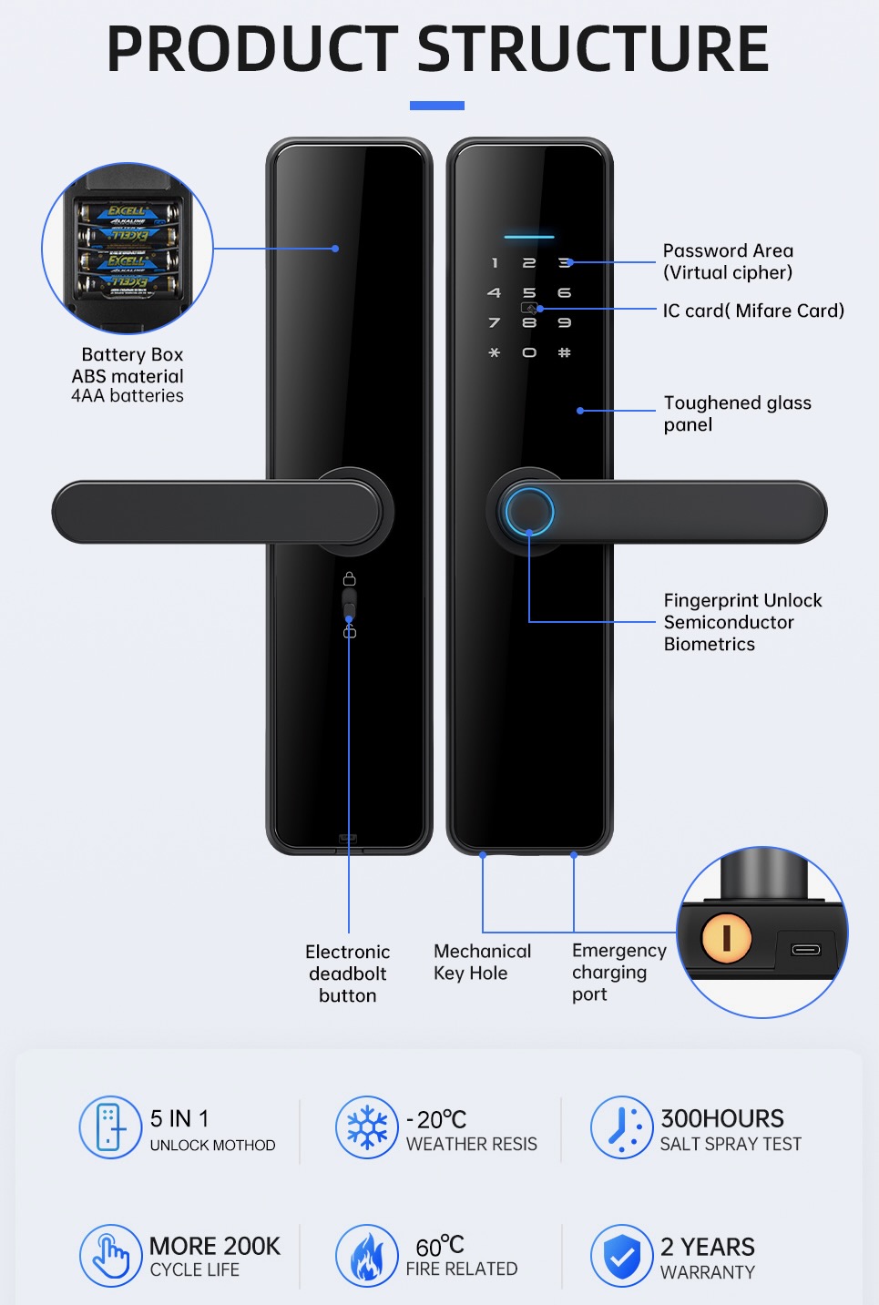 Smart Lock (1 to 4 door package)