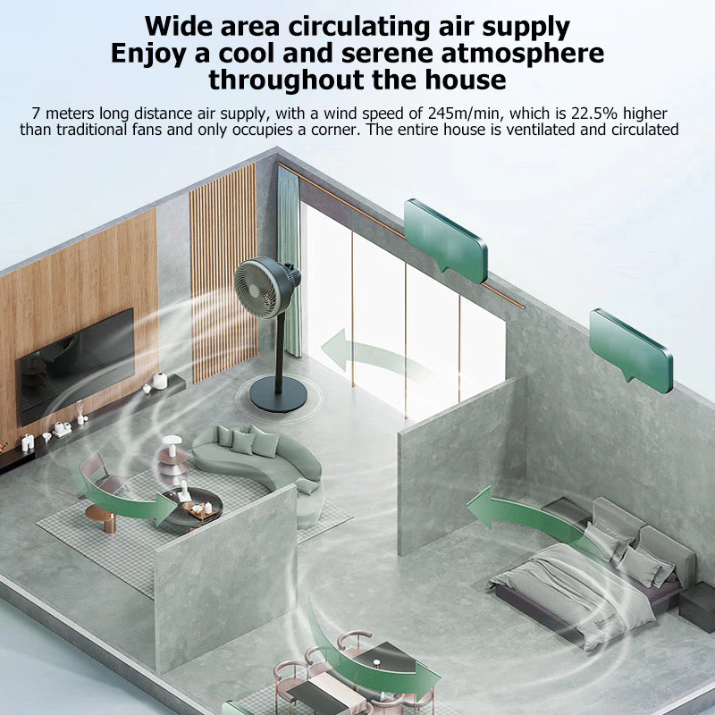 พัดลมหมุนเวียนอากาศ