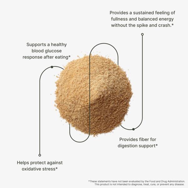 Energy, Glucose, & Appetite Support