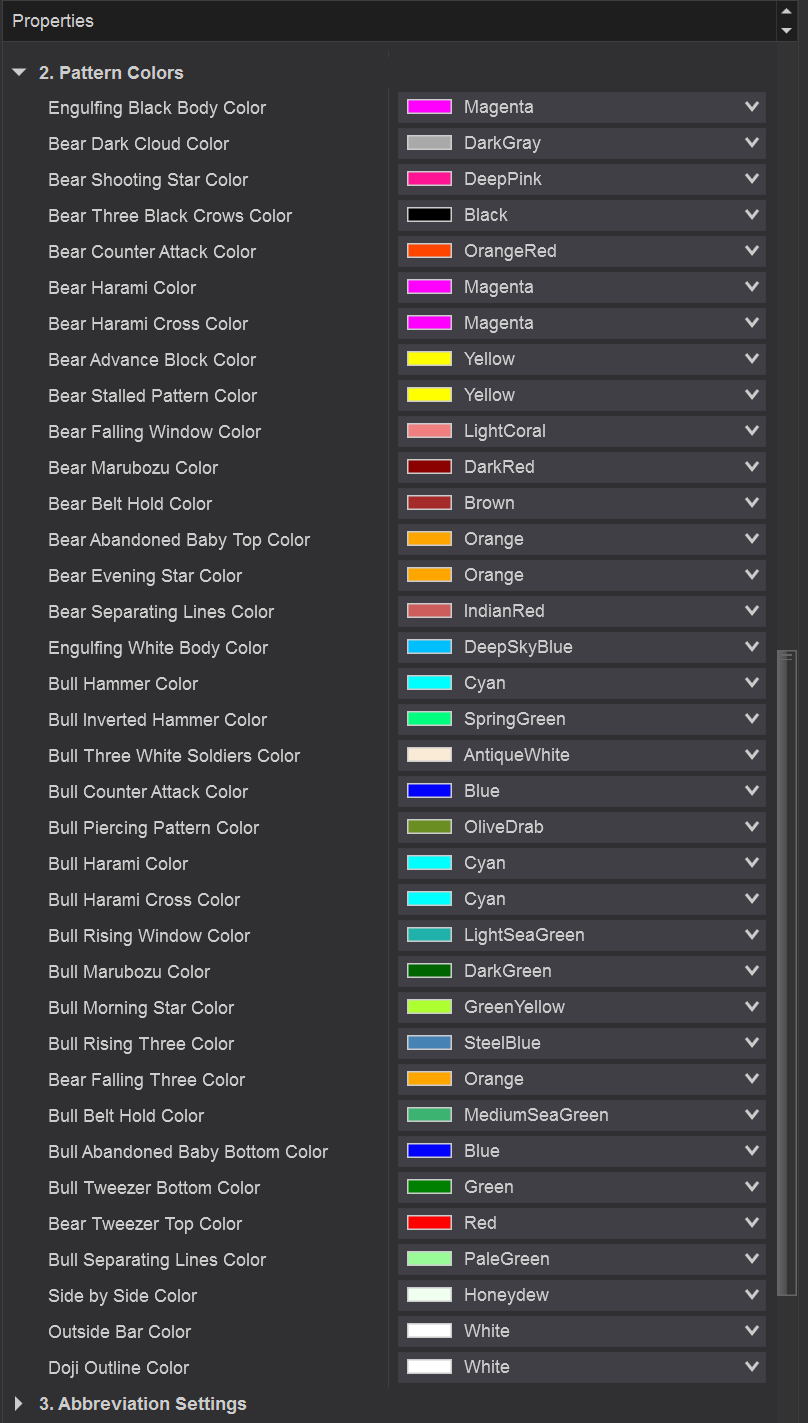 Advanced Candlestick Pattern Detector