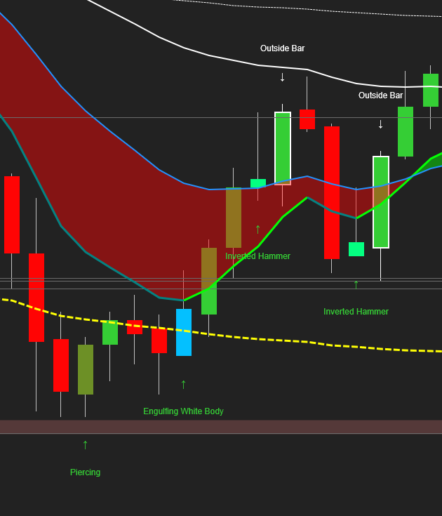 Advanced Candlestick Pattern Detector