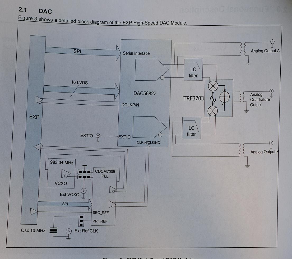 Avnet DAC5682Z Module 1Gsps 2CH