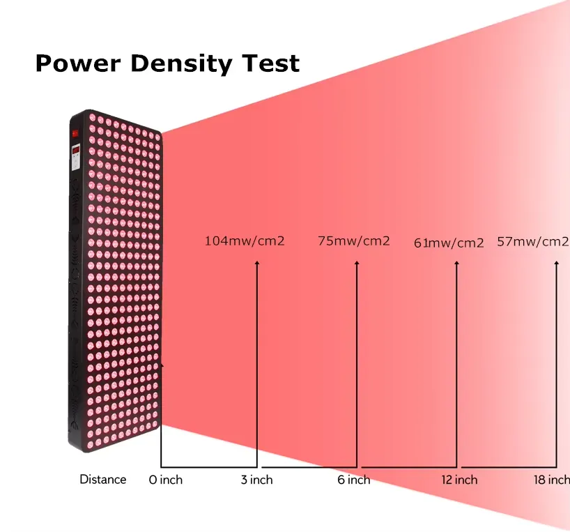 Red Light Therapy Panel