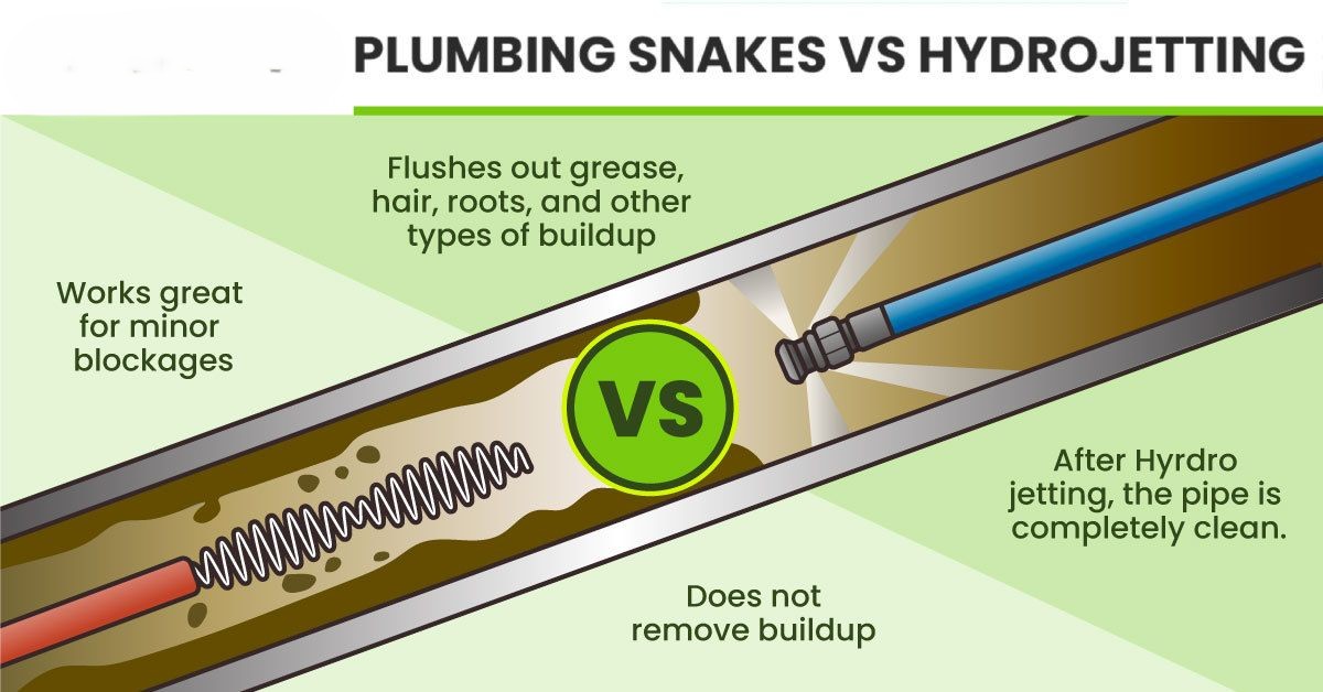 Hydro Jetting