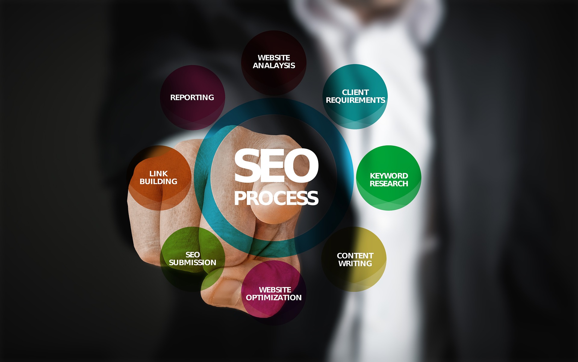 Premium SEO Search Engine Optimization Service
