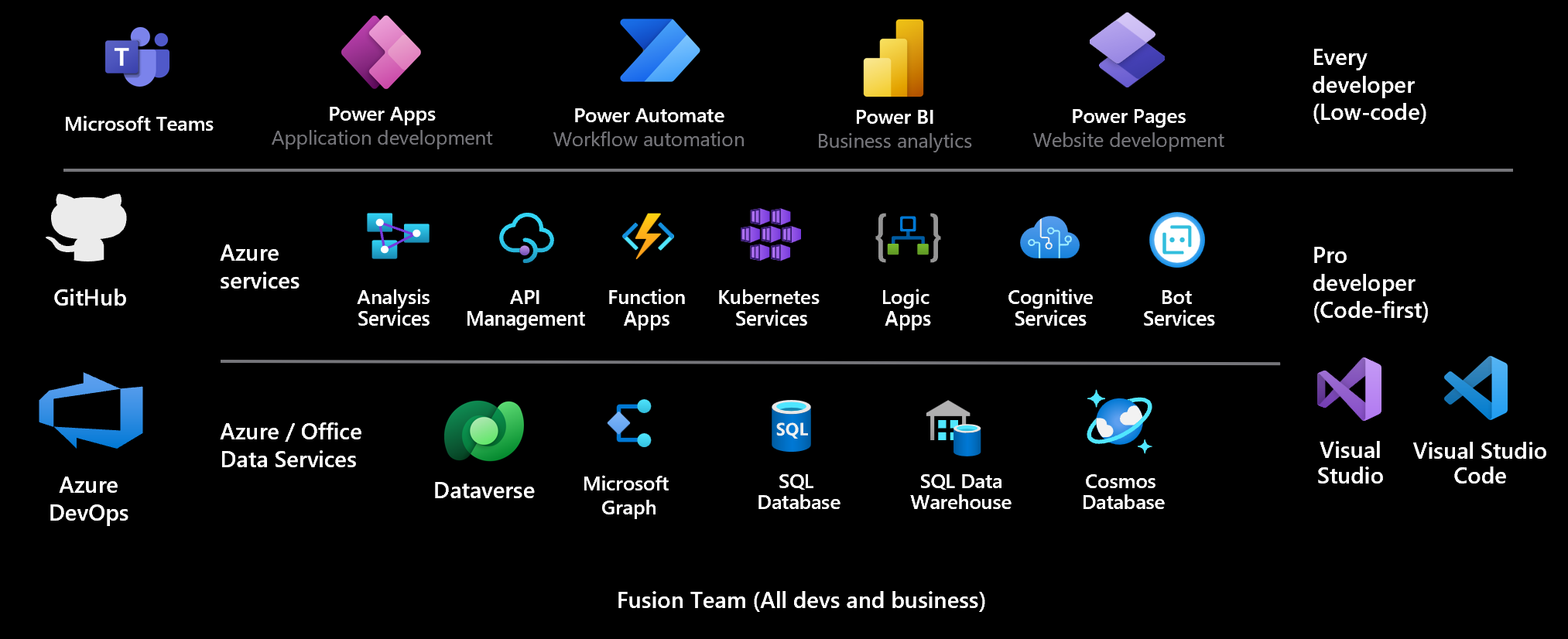 Power Platform Consulting