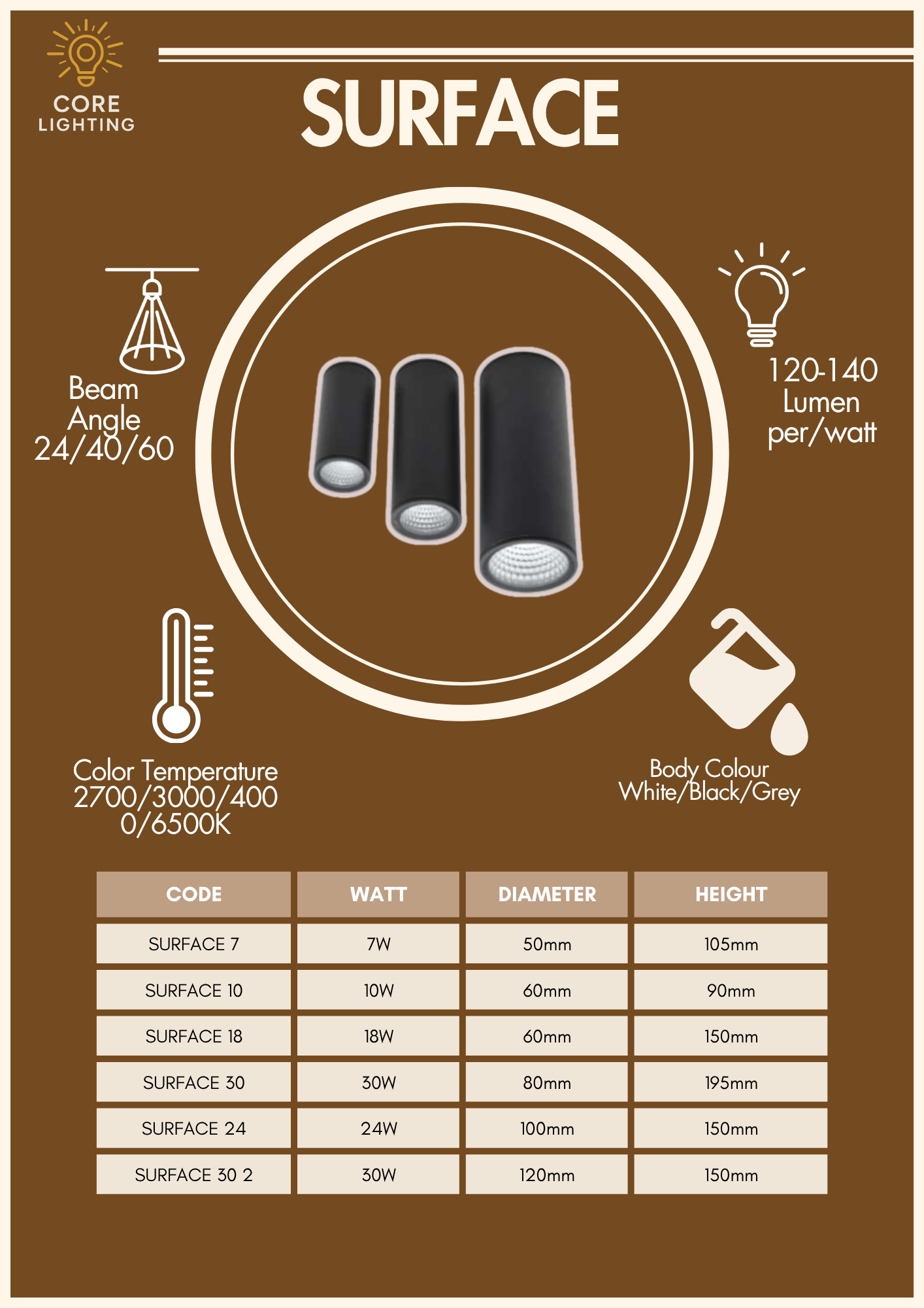 Surface ( Standard )